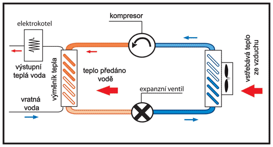 čerpadlo schéma  