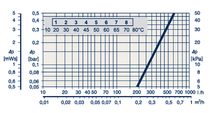 Regulátor teploty RL101